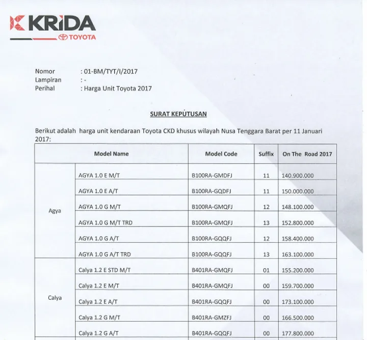 Official Price List for Toyota Lombok 2017