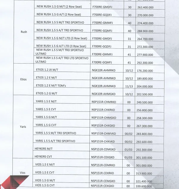 daftar harga toyota 3