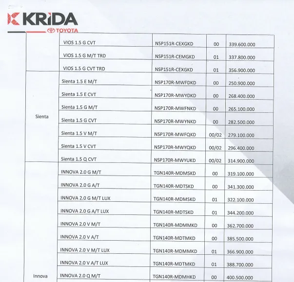 Toyota Price List 4