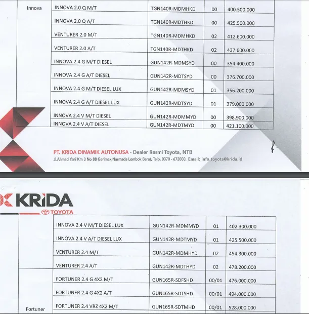 Toyota Price List 5
