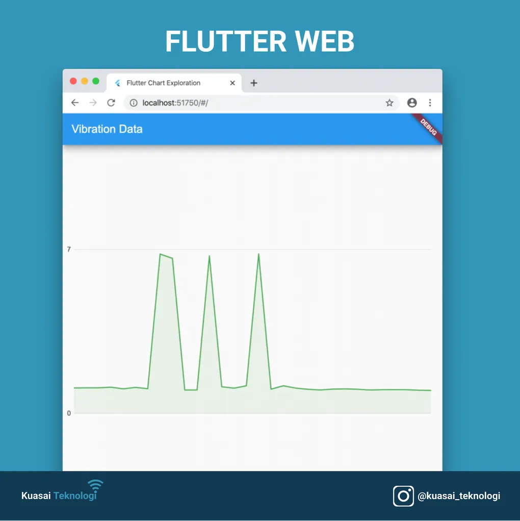 Charts for Flutter Mobile and Web