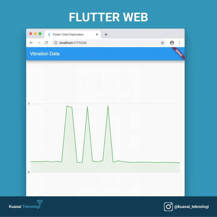 Charts for Flutter Mobile and Web