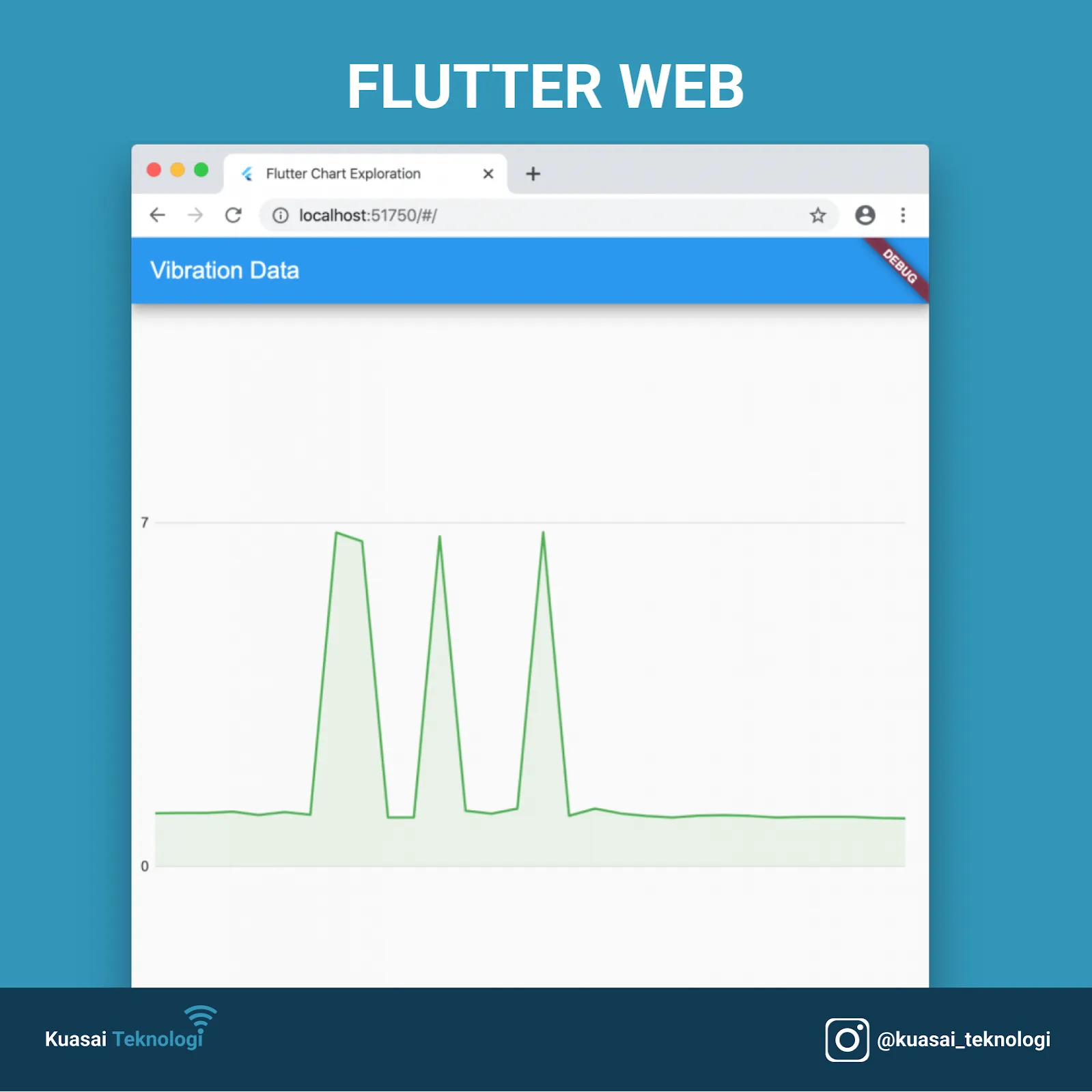 Chart for Flutter Mobile and Web