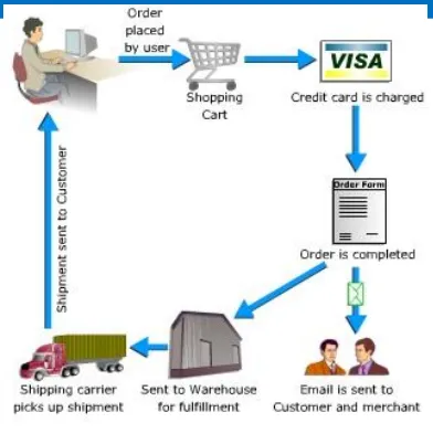 Economy Applications
