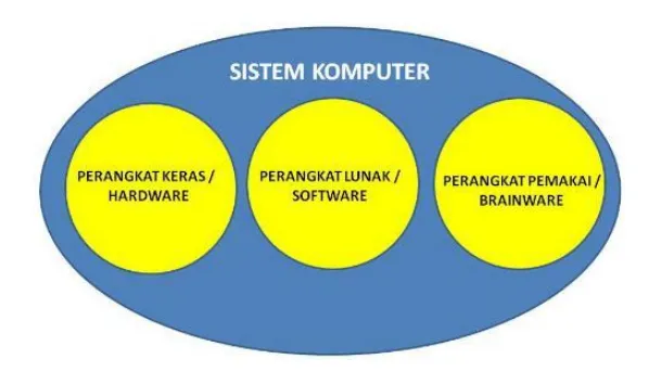 Computer System Illustration